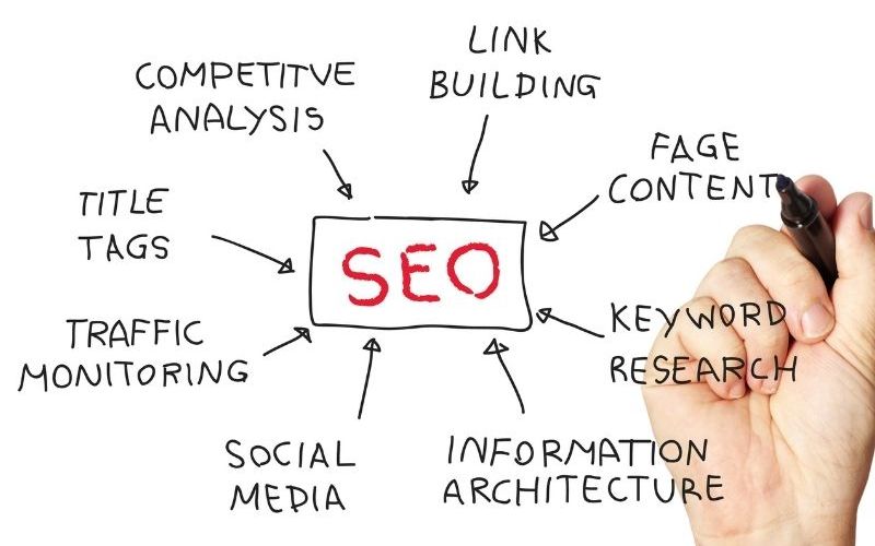 An all-round approach to your SEO problem